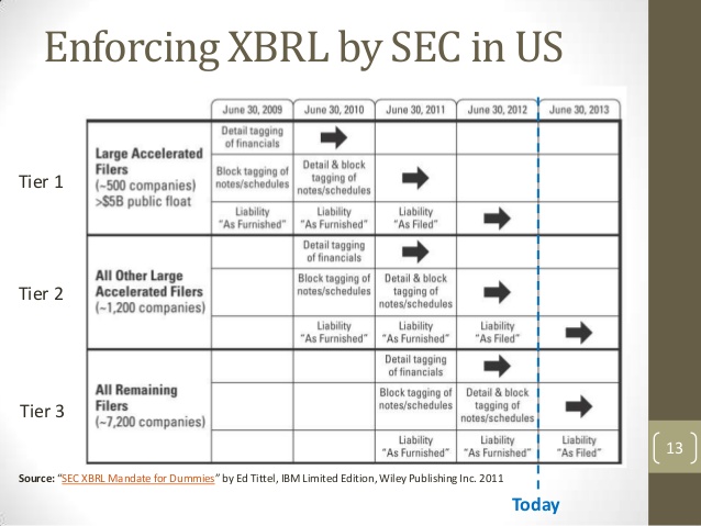 Xbrl tagging software for mac